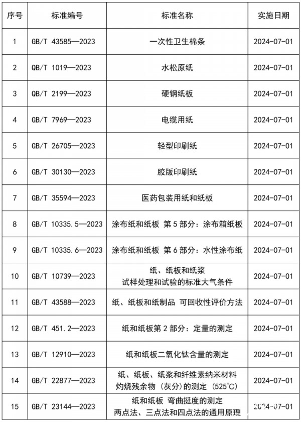 15项造纸标准.jpg