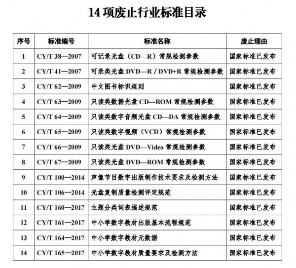 14项废止标准目录.jpg 14项废止标准目录.jpg