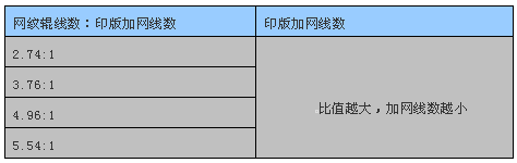 网纹辊.png 网纹辊.png