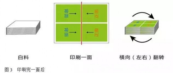 自翻版印刷 印刷完一面后.jpg
