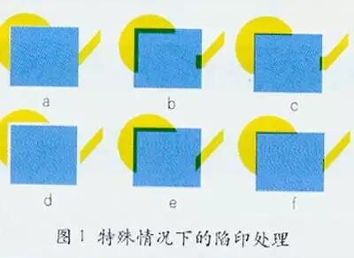 陷印(Trapping)也叫补漏白，又称为扩缩.jpg