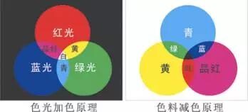 色料减色法，让你的印刷品拥有更丰富的色彩