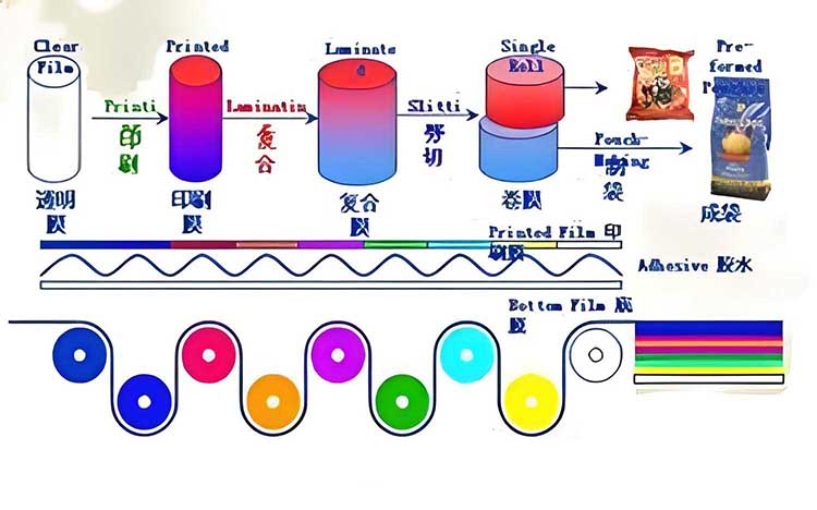 软包装的工艺流程.jpg 软包装的工艺流程.jpg