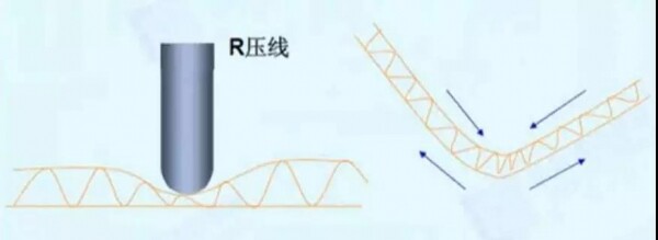 压线折90°及180°角的不同状况1.jpg 压线折90°及180°角的不同状况1.jpg