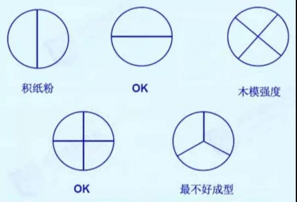 五种接刀去屑模式.jpg 五种接刀去屑模式.jpg