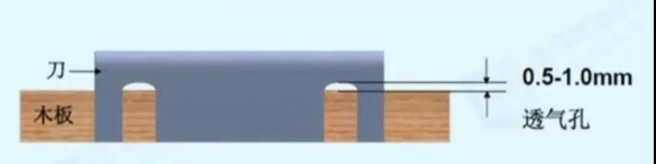 装刀注意事项2.jpg 装刀注意事项2.jpg