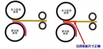为什么印刷机在模切时摇盖尺寸有大小?