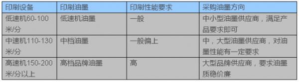 如何选择适合软包装企业印刷的油墨2.jpg