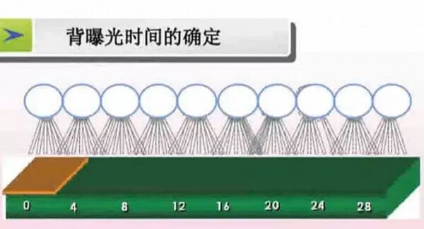 要想印版质量好，三种时间把控不得马虎！