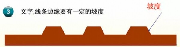 柔性版文字线条边缘有一定坡度.jpg 柔性版文字线条边缘有一定坡度.jpg