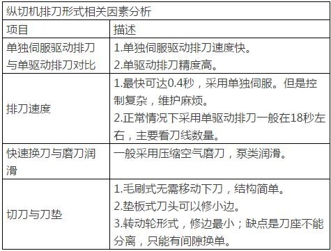 提升纸板外观和尺寸精度的方法