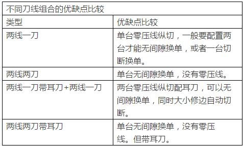 不同刀线组合的优缺点比较.jpg