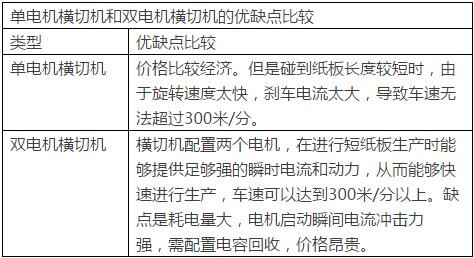 单电机横切机和双电机横切机的优缺点比较.jpg