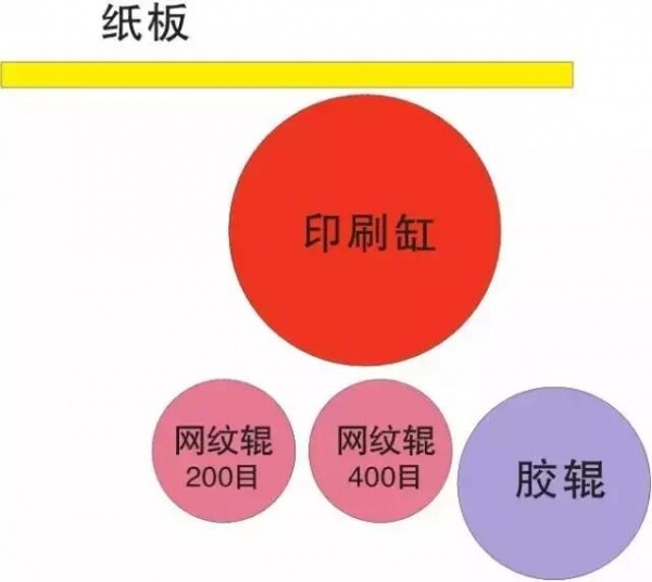 400目网纹辊印刷.jpg 400目网纹辊印刷.jpg