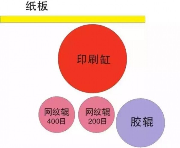 套色精度与网点清晰度提高指南