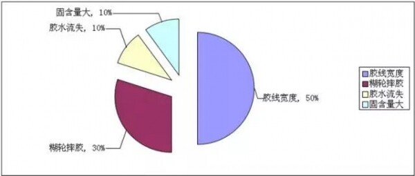 计算淀粉耗用面积.jpg 计算淀粉耗用面积.jpg