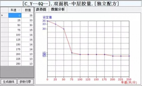 智能化控制降低胶水耗用.jpg 智能化控制降低胶水耗用.jpg