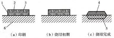 玻璃印刷油墨.jpg 玻璃印刷油墨.jpg
