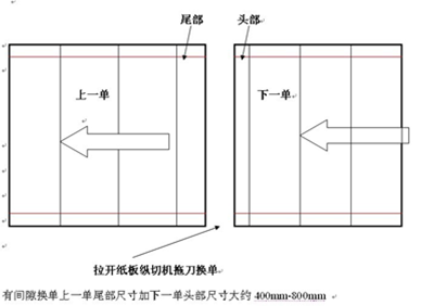 瓦楞纸板生产线干部单刀换单的形式