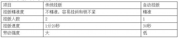 传统挂版与自动挂版的比较.jpg