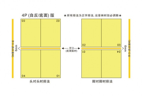印刷厂拼版印刷对印版方向有哪些要求