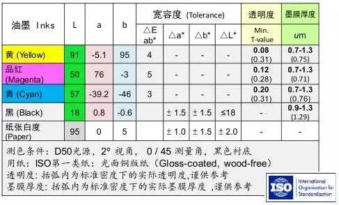 油墨买1kg=2kg：知道油墨标准指标的重要性