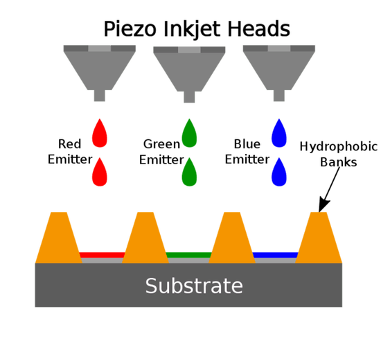 OLED面板可以印刷出来 巨头们纷纷点赞
