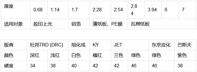 24个柔印技术精选
