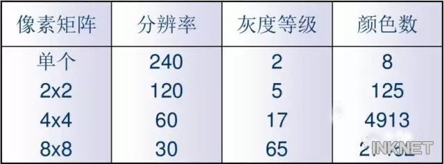 点纹矩阵.jpg 点纹矩阵.jpg