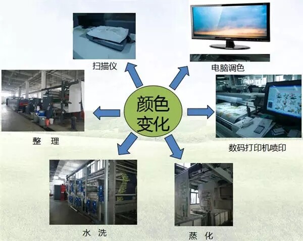 数码印花过程.jpg 数码印花过程.jpg
