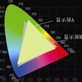 颜色显示能力.jpg 颜色显示能力.jpg