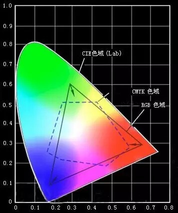 数码印花竞争激烈，色彩管理大有潜力