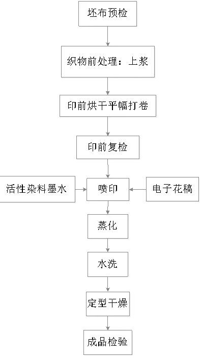 数字化管控体系.png 数字化管控体系.png