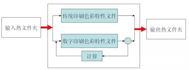 第三方软件工作流程.jpg 第三方软件工作流程.jpg