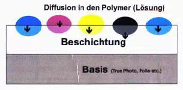 喷墨打印纸的技术构造大解析