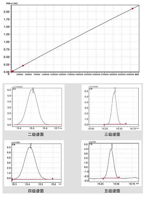 标准溶液的配置.jpg 标准溶液的配置.jpg