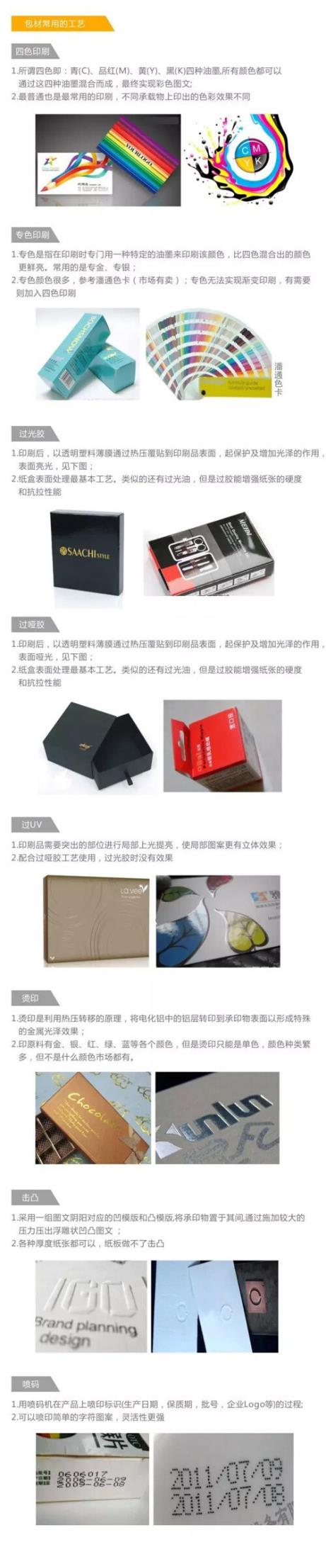 印刷包装工艺知识.jpg