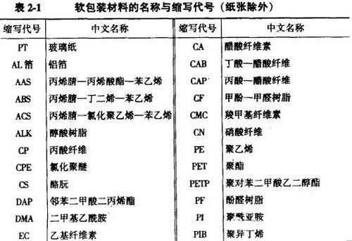 史上最全的印刷包装工艺知识