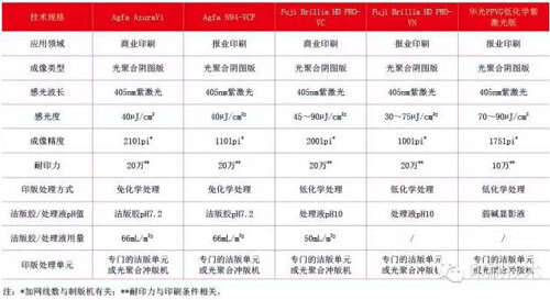 紫激光CTP版材 绿色环保再精进