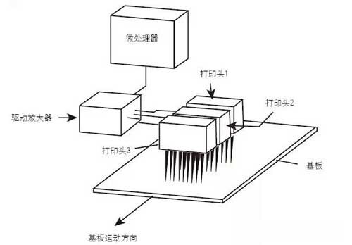 没有油墨也可印刷 这是怎么回事